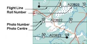 Concepts of Aerial Photography for Mapping