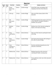 The Drone Filming Shot List